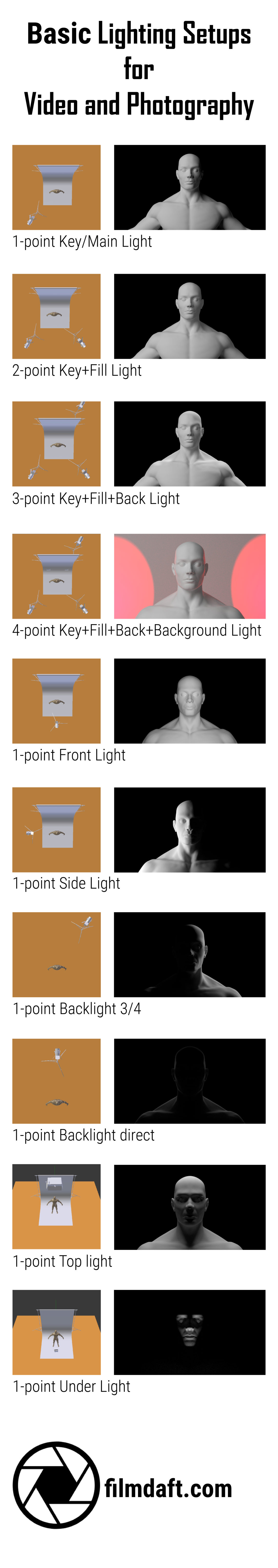 Pinterest lighting setup guide