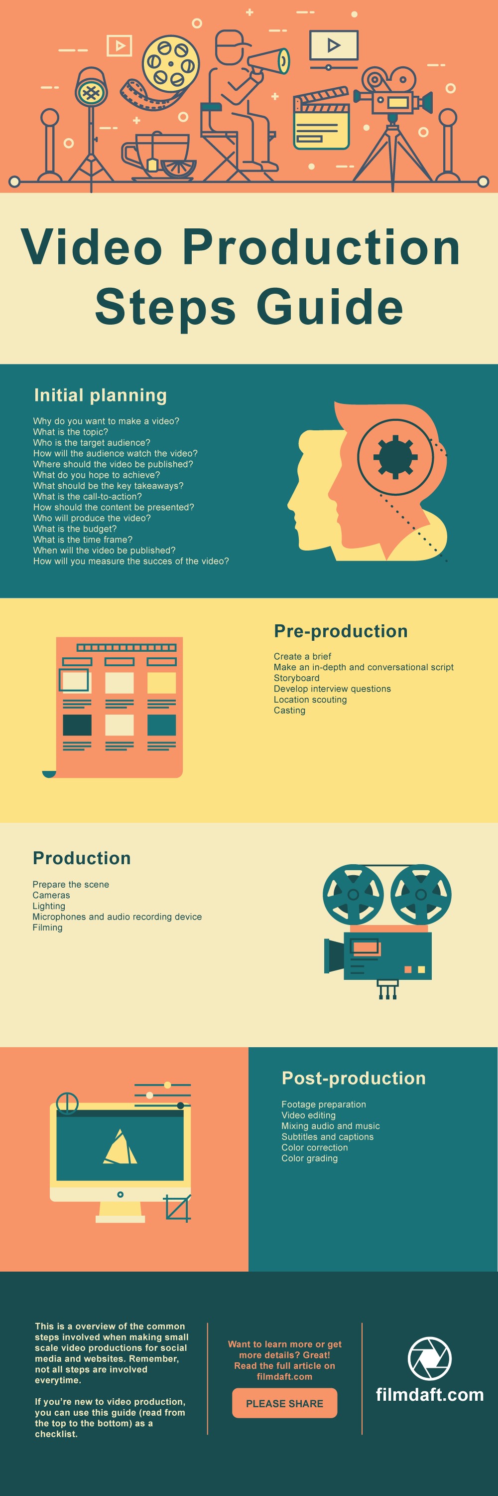Video production flow chart