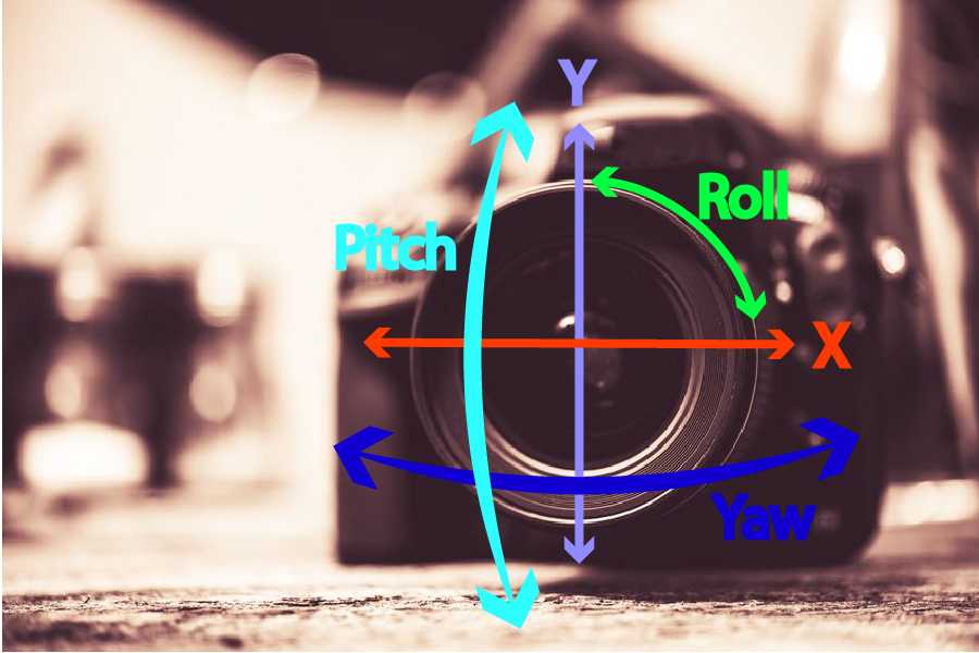 IBIS vs OIS vs EIS Camera Stabilization - A Comparison Breakdown 3 5 axis image stabilization 900 600