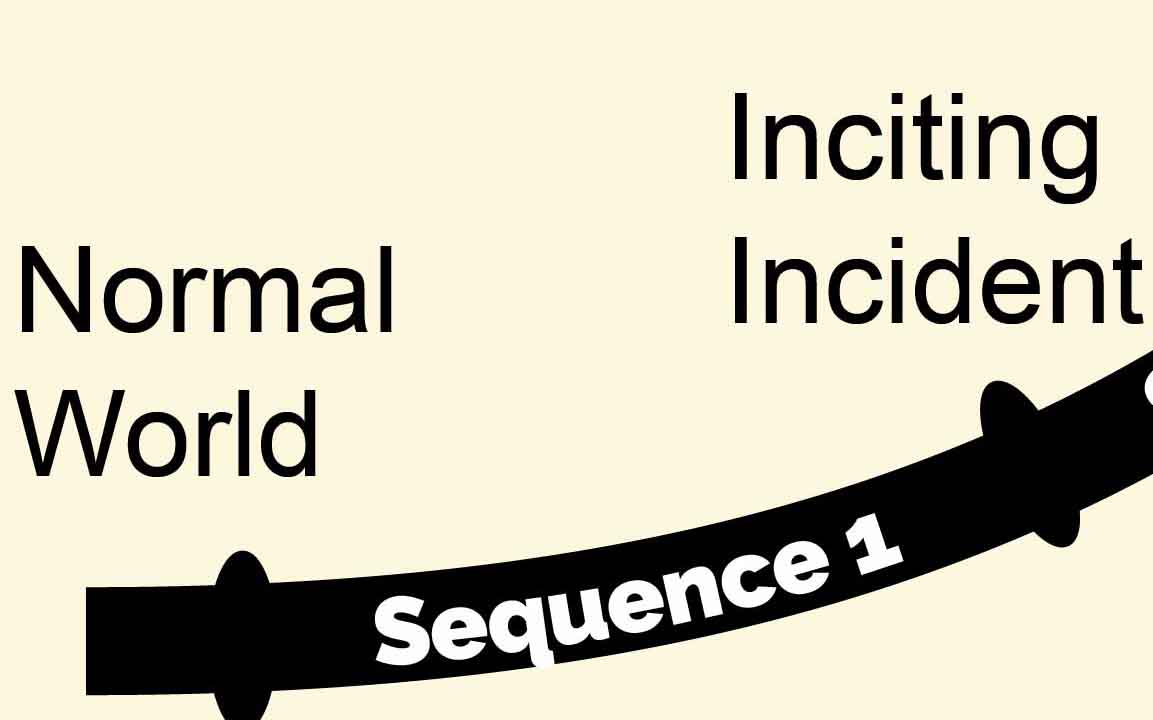 What is a Story Arc in Film? The Three-Act Structure Explained 4 Hollywood Story Arc Sequence 1