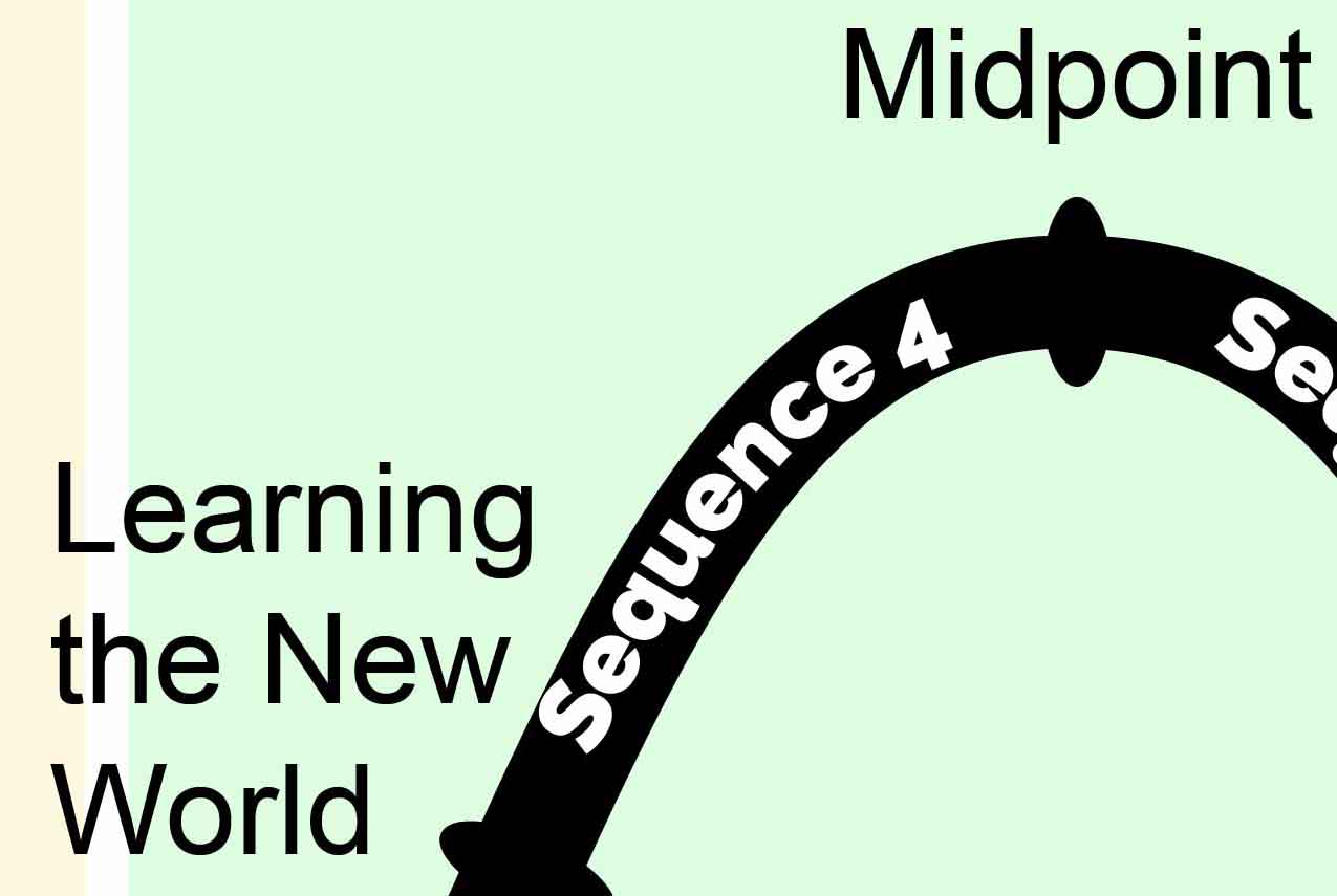 What is a Story Arc in Film? The Three-Act Structure Explained 10 Hollywood Story Arc Sequence 4