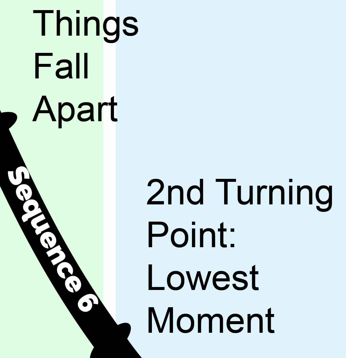 What is a Story Arc in Film? The Three-Act Structure Explained 17 Hollywood Story Arc Sequence 6