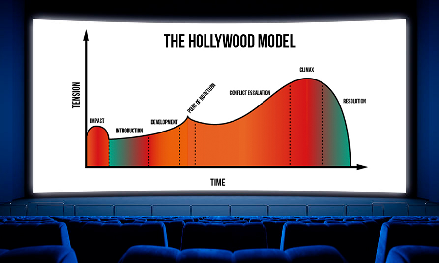 The Hollywood Model featured image