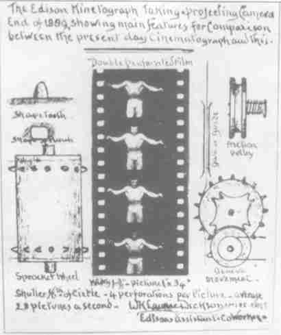 What is a Film Gauge? Definition, and 8mm, 16mm, 35mm, 70mm Explained 2 Dicksons 35 mm movie film standard and 35 mm patent design