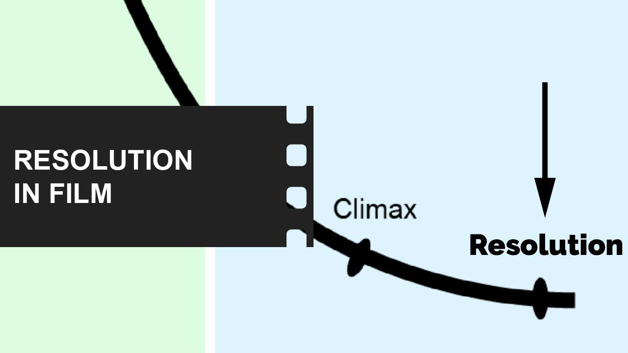 What Is The Resolution In Film? Definition & Examples - FilmDaft