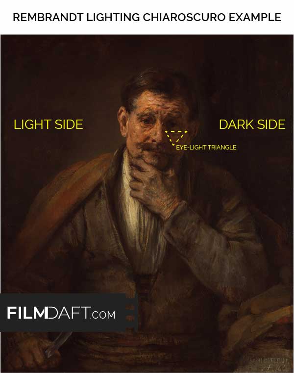 What Is Rembrandt Lighting Definition And Examples FilmDaft