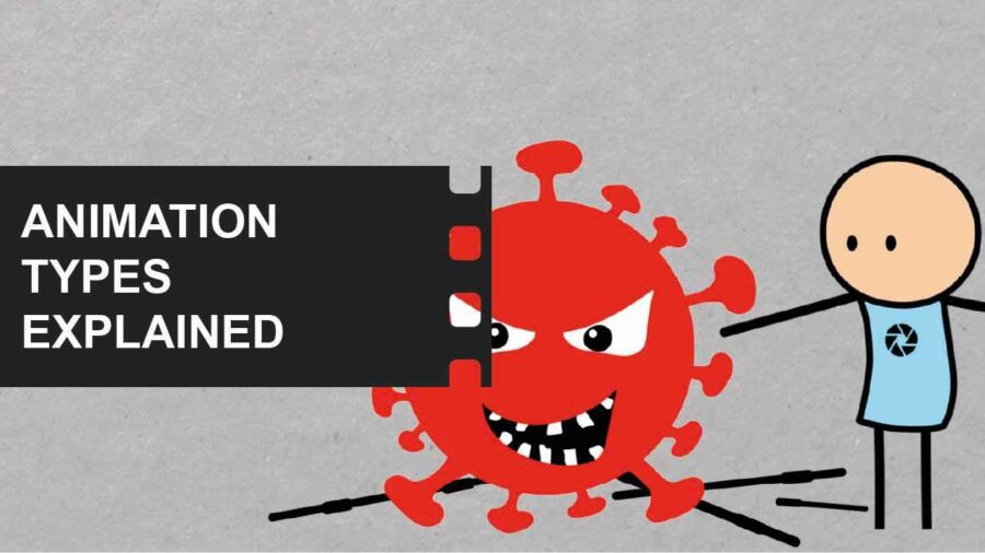 Types Of Animation A Complete Guide To Animation Styles And Techniques 