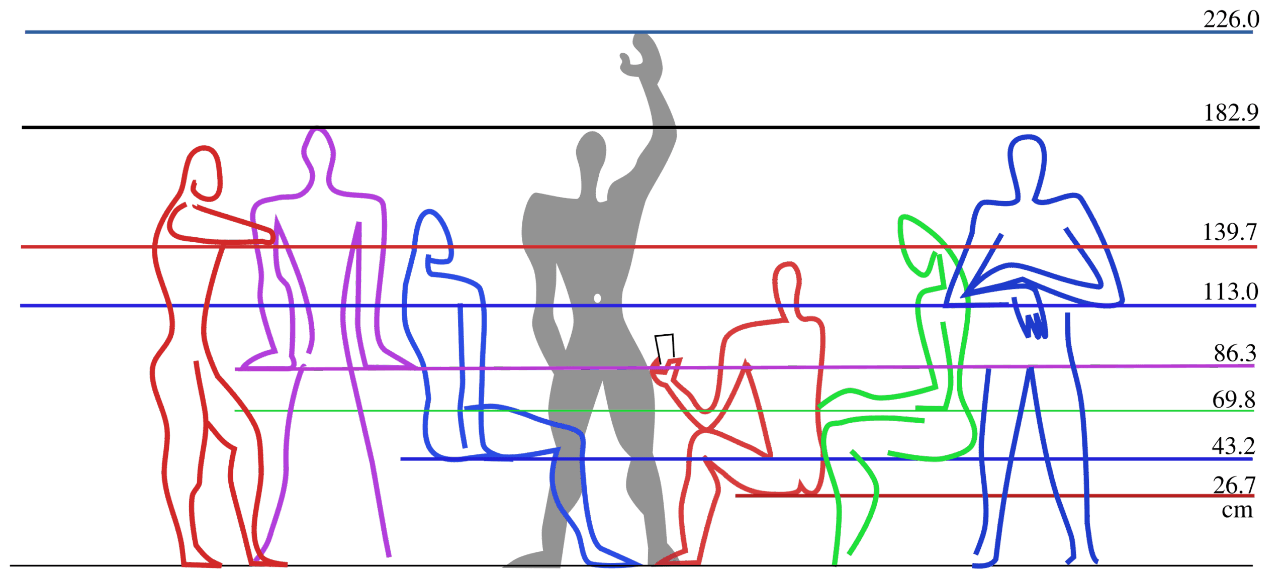 What Is Proportion in Art? Definition & Visual Examples 9 Modulor measurements.svg scaled
