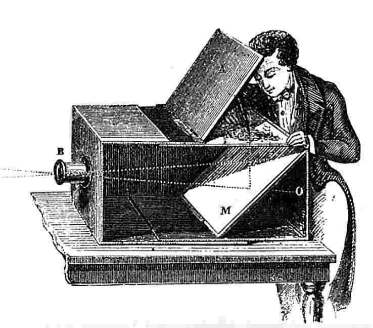 What Is Camera Obscura in Photography? Definition & How It Works 9 Vintage diagram of a wooden camera obscura box. A man traces an image reflected from a lens and angled mirror inside the device.