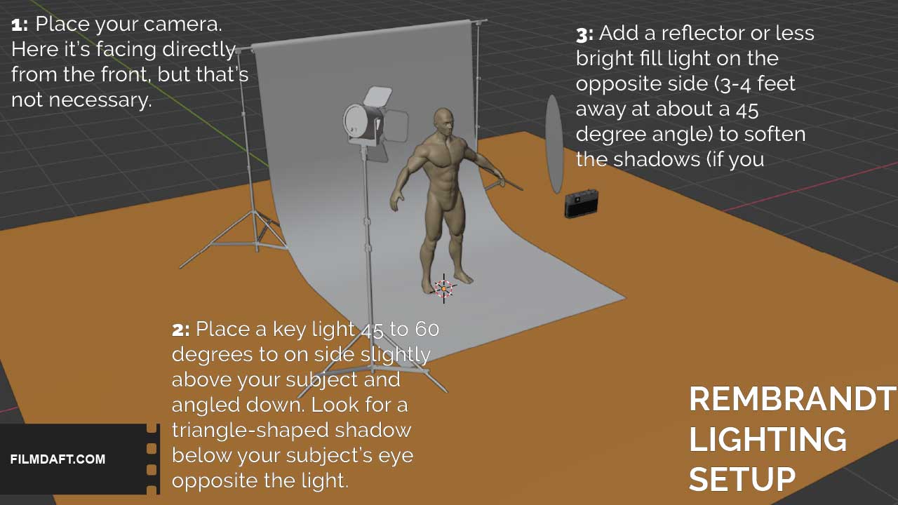 Portrait Lighting Setup Guide: Rembrandt, Loop & Beyond 8 Lighting diagram for Rembrandt setup showing camera, key light at 45-60 degrees, reflector on the opposite side, and a model standing in front of a backdrop.