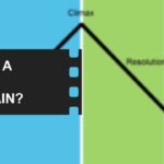 What Is a Plot Twist? Definition, Types & Movie Examples 9 What is a Story Mountain definition meaning featured image