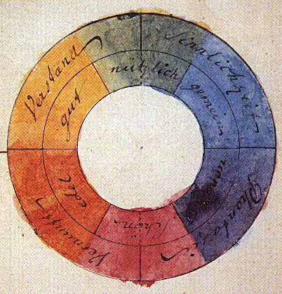 What Is Color Theory? Definition & History Explained 2 Goethe’s hand-painted color wheel with labeled segments linking color and emotion in German
